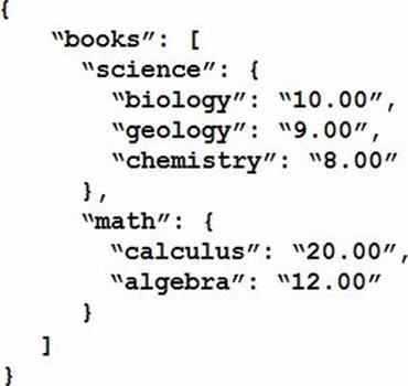 200-901 Latest Test Cost